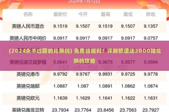 (2024永不过期的兑换码) 免费领福利！详解修道送2000抽兑换码攻略