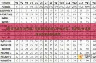 (傲视沙城手游官网) 揭秘傲视沙城VIP价格表，性价比分析及玩家常见疑问解答