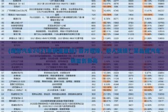 (理想汽车2021年销量目标) 百万辉煌，骄人战绩！某品牌汽车销量创新高